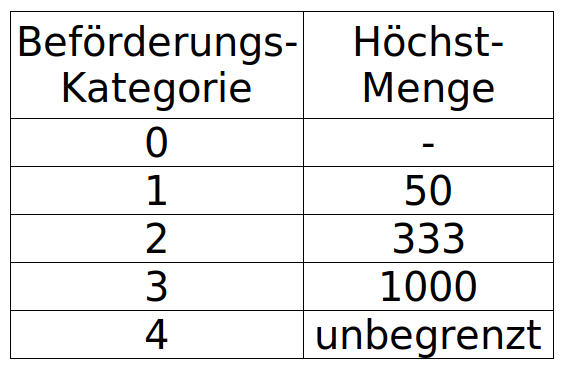 1.1.3.6._tabelle_vereinfacht.png 1.1.3.6._tabelle_vereinfacht.png