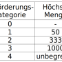 1.1.3.6._tabelle_vereinfacht.png